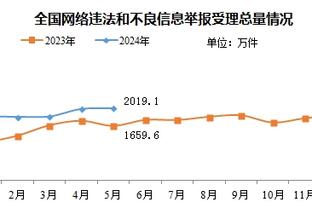 过去10场各队攻防效率：步行者进攻最强 森林狼防守冠绝联盟